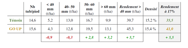 visuel biostimulants 1